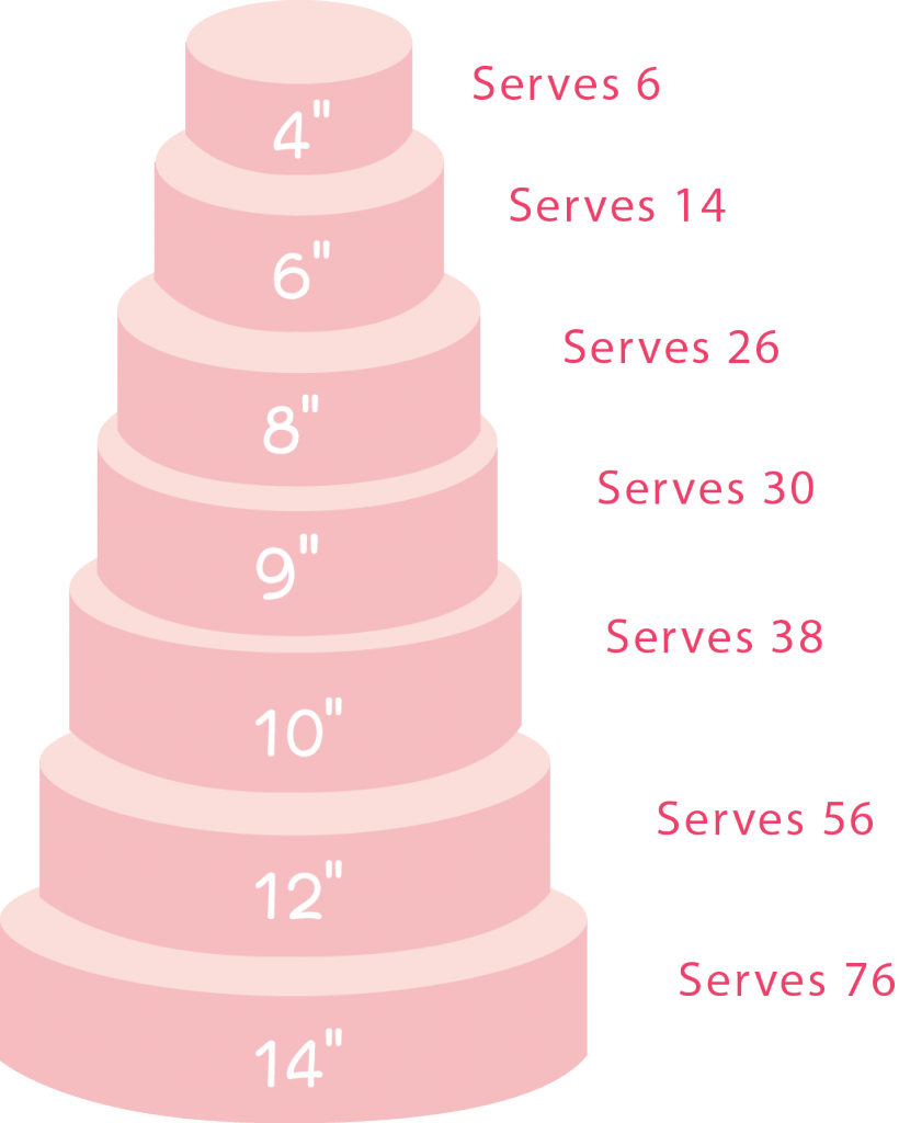 round tier cake sizes        
        <figure class=