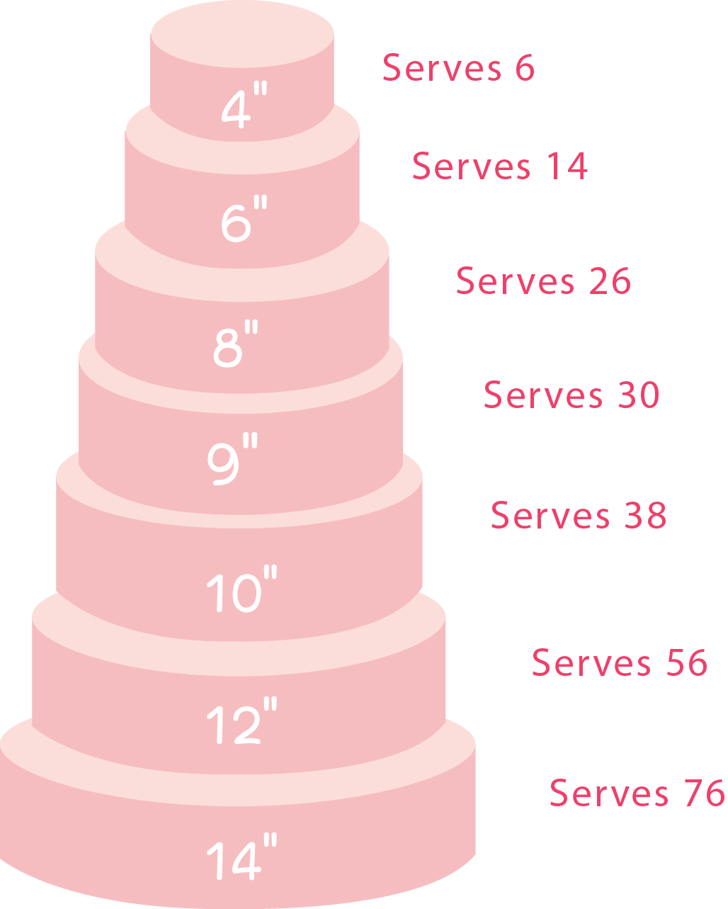 Cake Layer Sizes